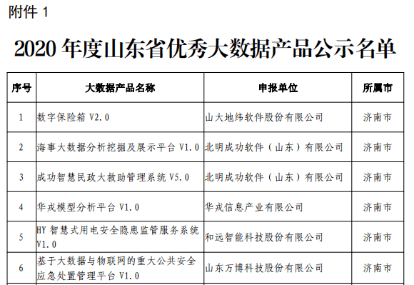 必一_
幸福路“中国家长移动学校”项目入选山东省优秀大据产物名单(图5) 必一_
幸福路“中国家长移动学校”项目入选山东省优秀大据产物名单(图5)