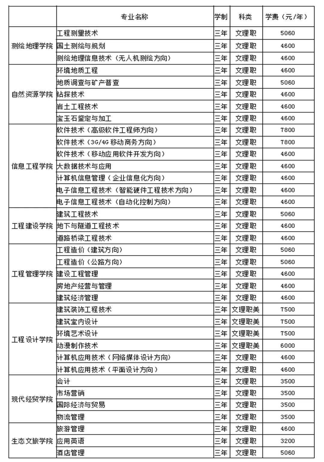 “必一”
@后浪们!湖南工程职业技术学院2020招生简章已送达!(图8) “必一”
@后浪们!湖南工程职业技术学院2020招生简章已送达!(图8)